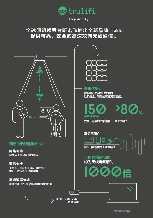 昕诺飞年终盘点：四大关键词看透2019照明市场(图3)