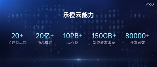2022乐橙新品发布会：14款新品齐发软件硬件全面升级(图8)
