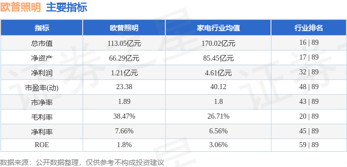 欧普照明（603515）8月20日主力资金净卖出17275万元(图3)