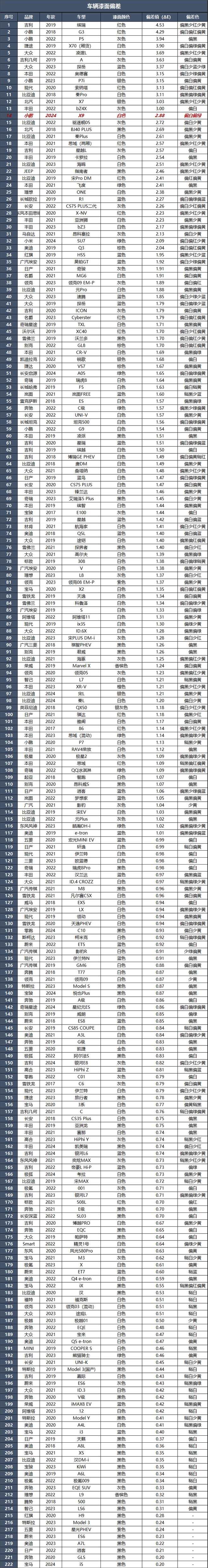 小鹏X9：续航里程标称实在智能驾驶第一梯队(图13)