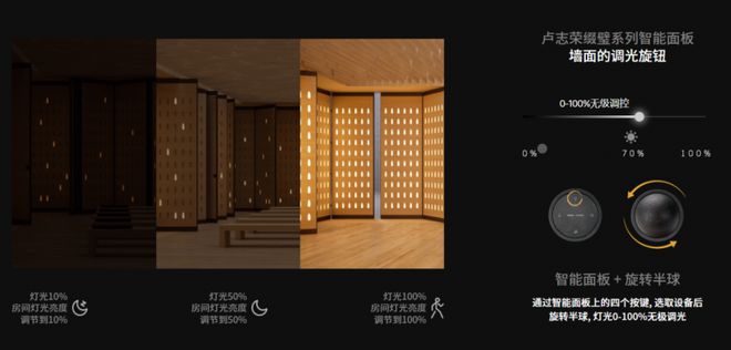 摩根全屋智能“缀璧”系列智能面板打造灯光艺术家(图4)
