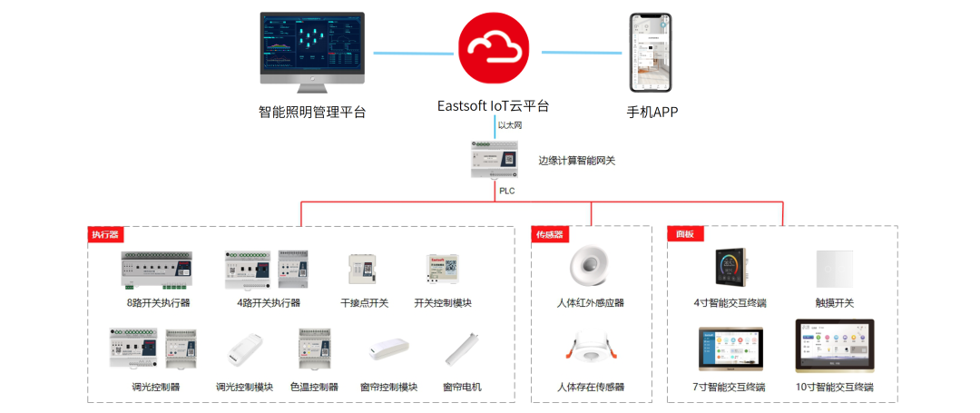 为什么照明要注重人体节律？(图2)