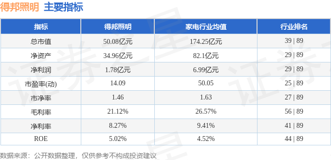 股票行情快报：得邦照明（603303）9月5日主力资金净买入3540万元(图2)
