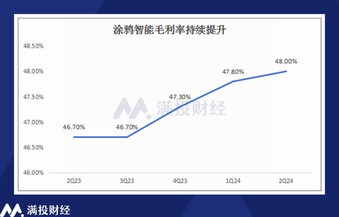沉寂中突破盈利拐点万物智联中长期价值可期—涂鸦智能2Q24财报解析(图4)