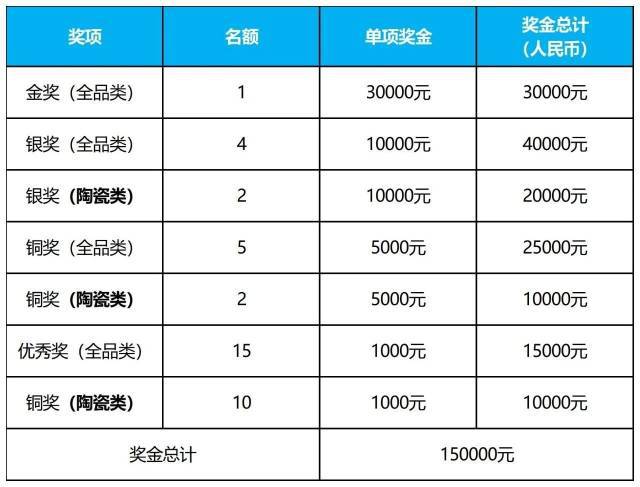 2024中山市古镇灯饰照明设计专项赛火热报名中(图1)