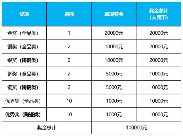 2024中山市古镇灯饰照明设计专项赛火热报名中(图2)