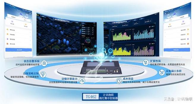 路灯集中控制器与智慧照明：塑造未来城市的智能光影(图1)