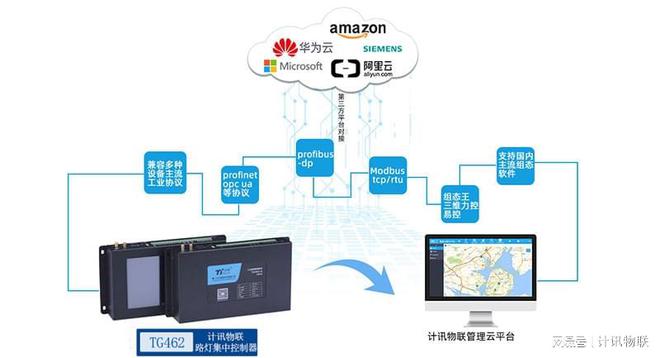 路灯集中控制器与智慧照明：塑造未来城市的智能光影(图4)
