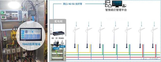 路灯集中控制器与智慧照明：塑造未来城市的智能光影(图5)