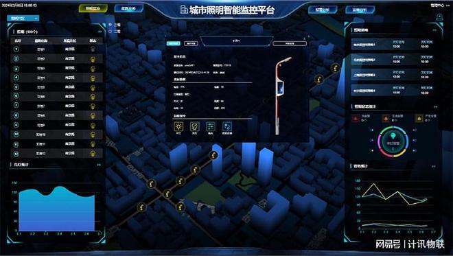 路灯集中控制器与智慧照明：塑造未来城市的智能光影(图7)