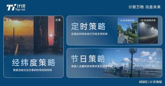 路灯集中控制器与智慧照明：塑造未来城市的智能光影(图2)