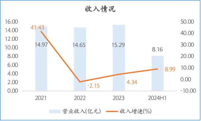 特种照明高增长有望成为民爆光电“第二增长曲线”(图1)