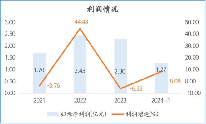 特种照明高增长有望成为民爆光电“第二增长曲线”(图2)