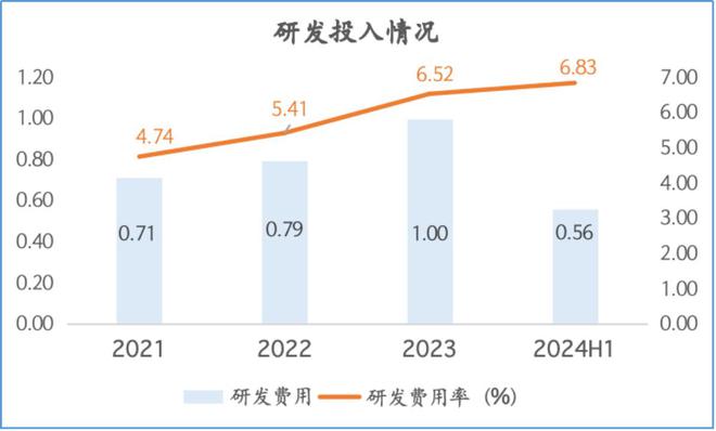 特种照明高增长有望成为民爆光电“第二增长曲线”(图4)