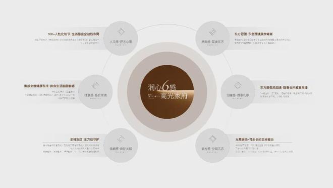 2024华润璞瑅润府-璞瑅润府售楼处华润-售楼处(图8)