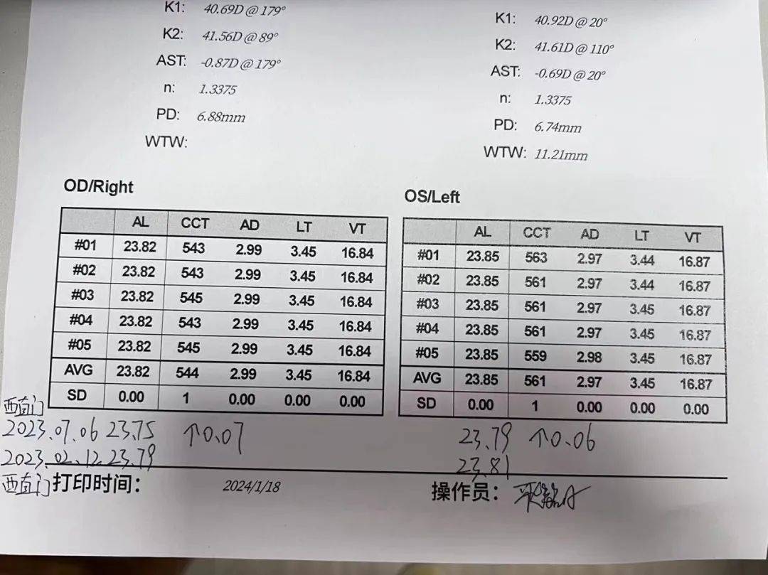 相见恨晚!今年的近视防控这笔钱算是花在了刀刃上(图1)