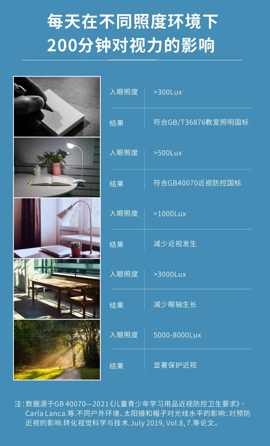 相见恨晚!今年的近视防控这笔钱算是花在了刀刃上(图12)
