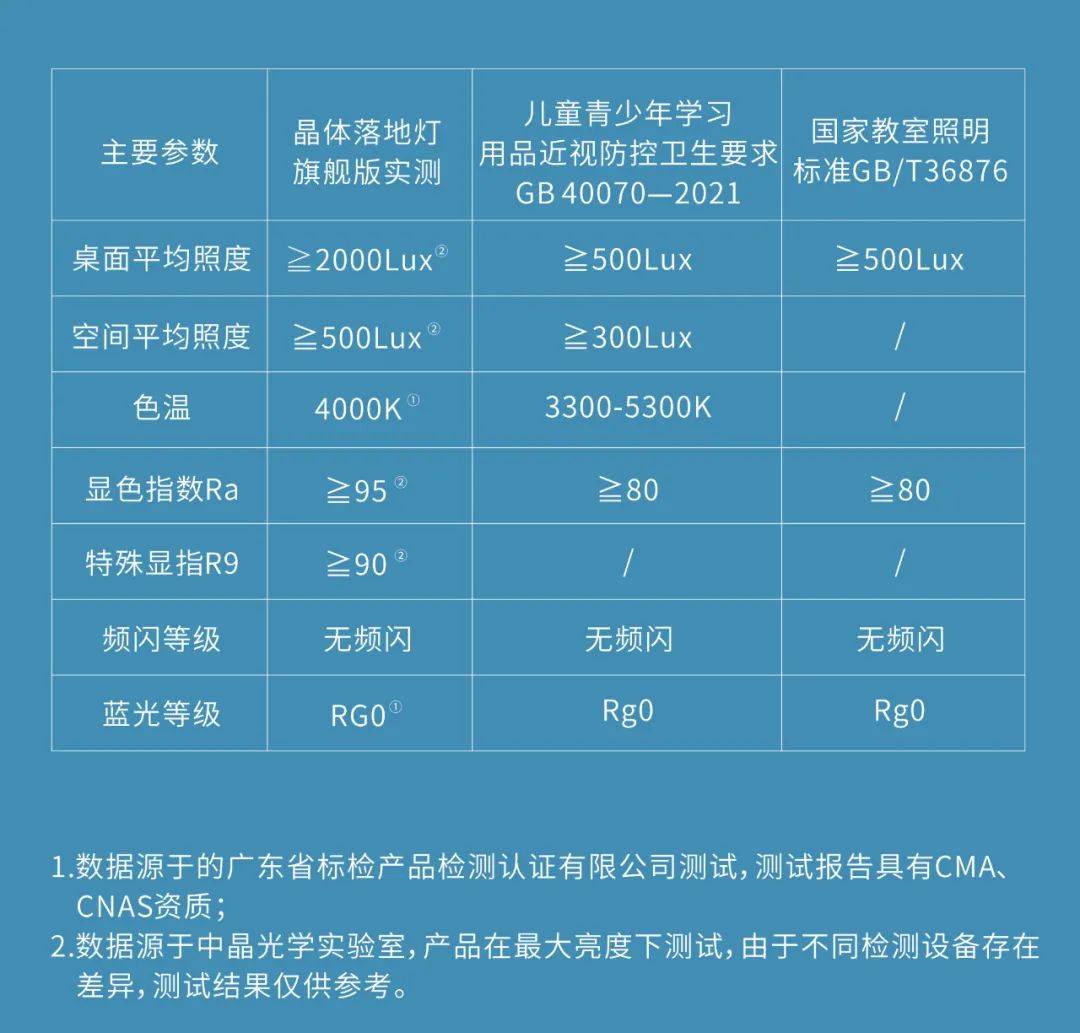 相见恨晚!今年的近视防控这笔钱算是花在了刀刃上(图22)