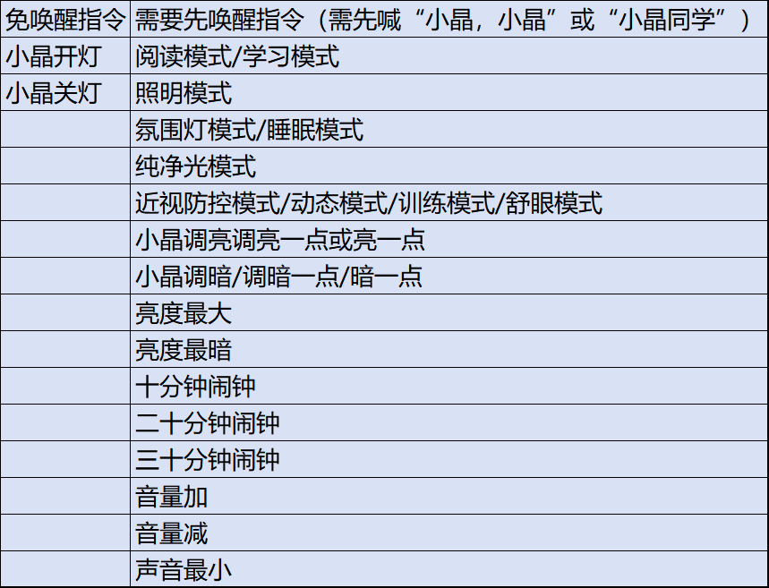 相见恨晚!今年的近视防控这笔钱算是花在了刀刃上(图30)