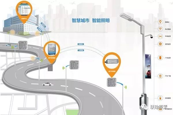 盘点国内智慧路灯企业(图1)
