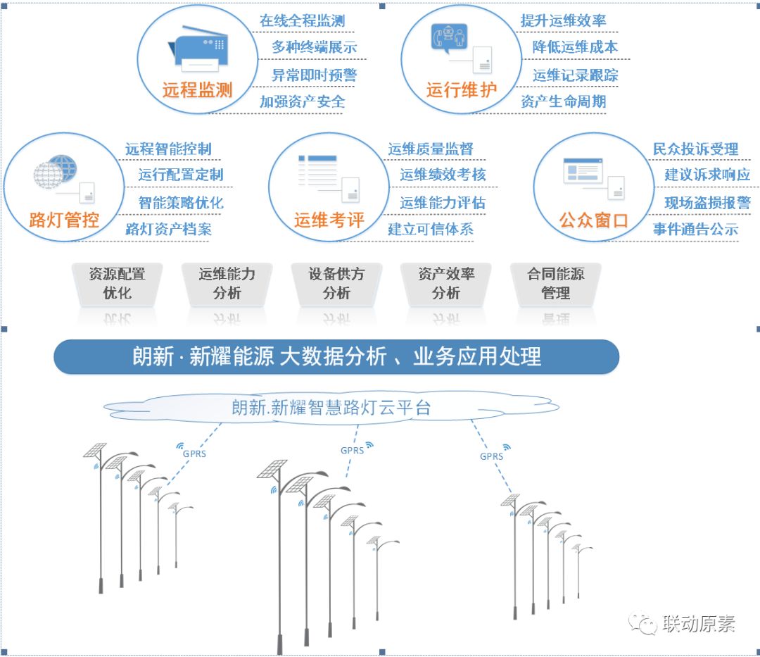 盘点国内智慧路灯企业(图2)