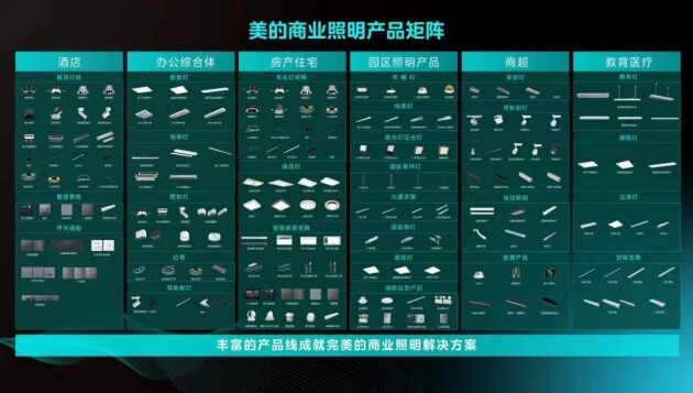 美的商用照明亮相照明设计论坛(温州站)(图7)