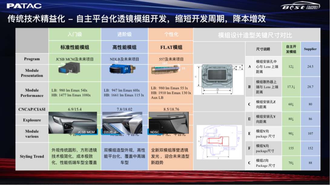 泛亚汽车技术中心：前照灯实现造型个性化和场景多样化融合新方案(图3)