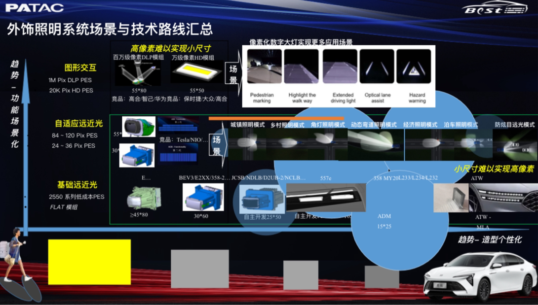 泛亚汽车技术中心：前照灯实现造型个性化和场景多样化融合新方案(图2)