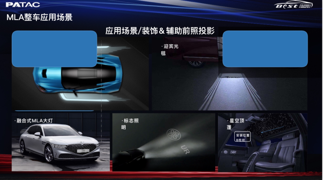 泛亚汽车技术中心：前照灯实现造型个性化和场景多样化融合新方案(图4)