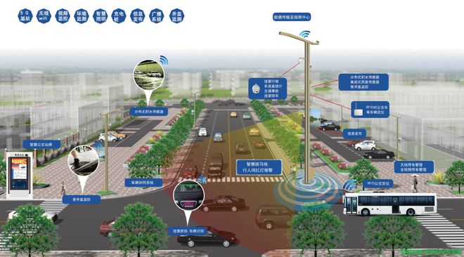 智能灯杆使用物联网卡：打造高效、节能、安全的城市照明新生态(图2)
