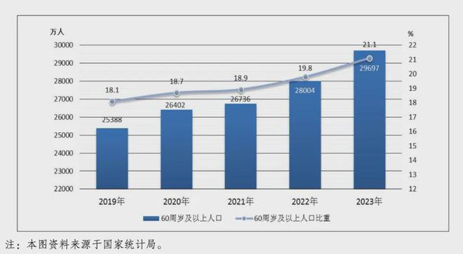 在老龄化时代华为用智能化重写“康养”思路(图2)