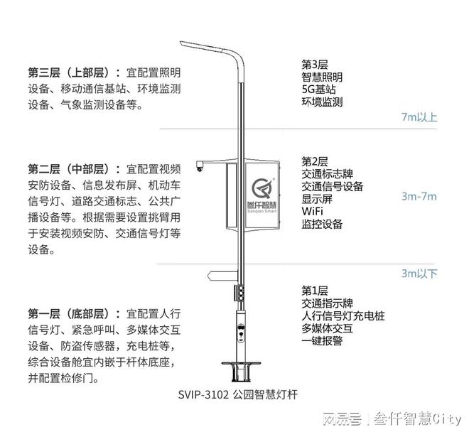智能路灯在新兴城市的七大功能你知道吗？(图4)