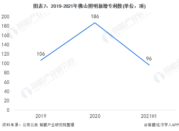 干货！2022年中国智能照明行业龙头企业分析——佛山照明：加快国外布局(图7)