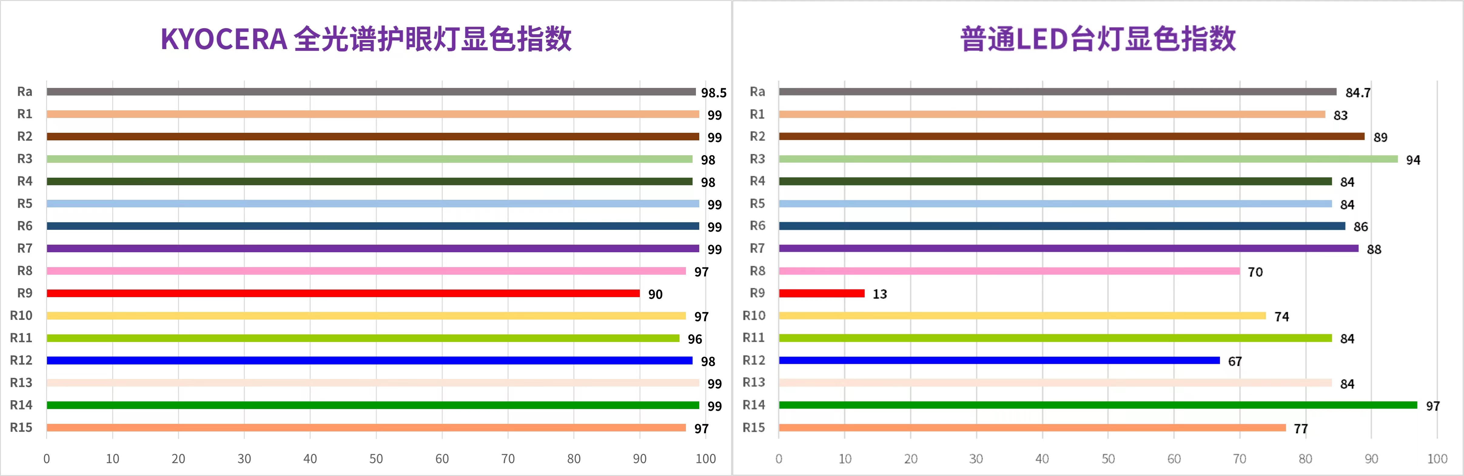 京瓷全光谱LED护眼灯新品首发守护明亮未来(图3)