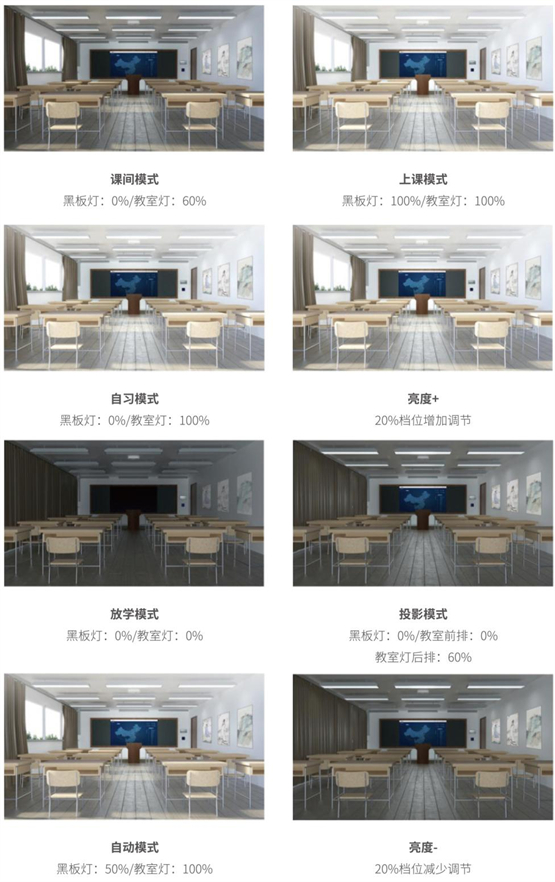 宜美照明：智慧校园照明解决方案护航学生视力健康(图3)