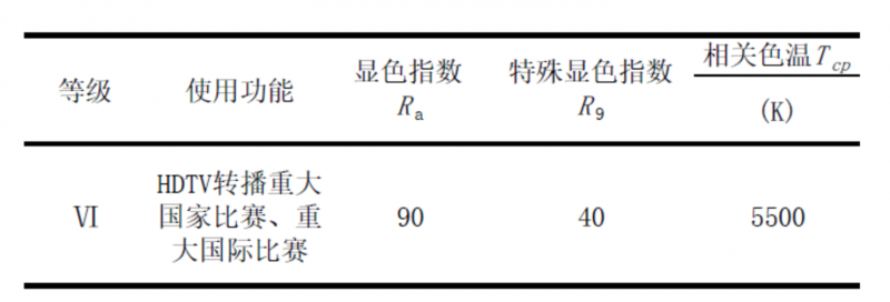 赛倍明全色域照明系统助力上海劳力士大师赛(图6)