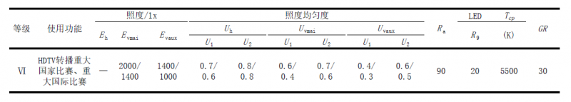 赛倍明全色域照明系统助力上海劳力士大师赛(图7)