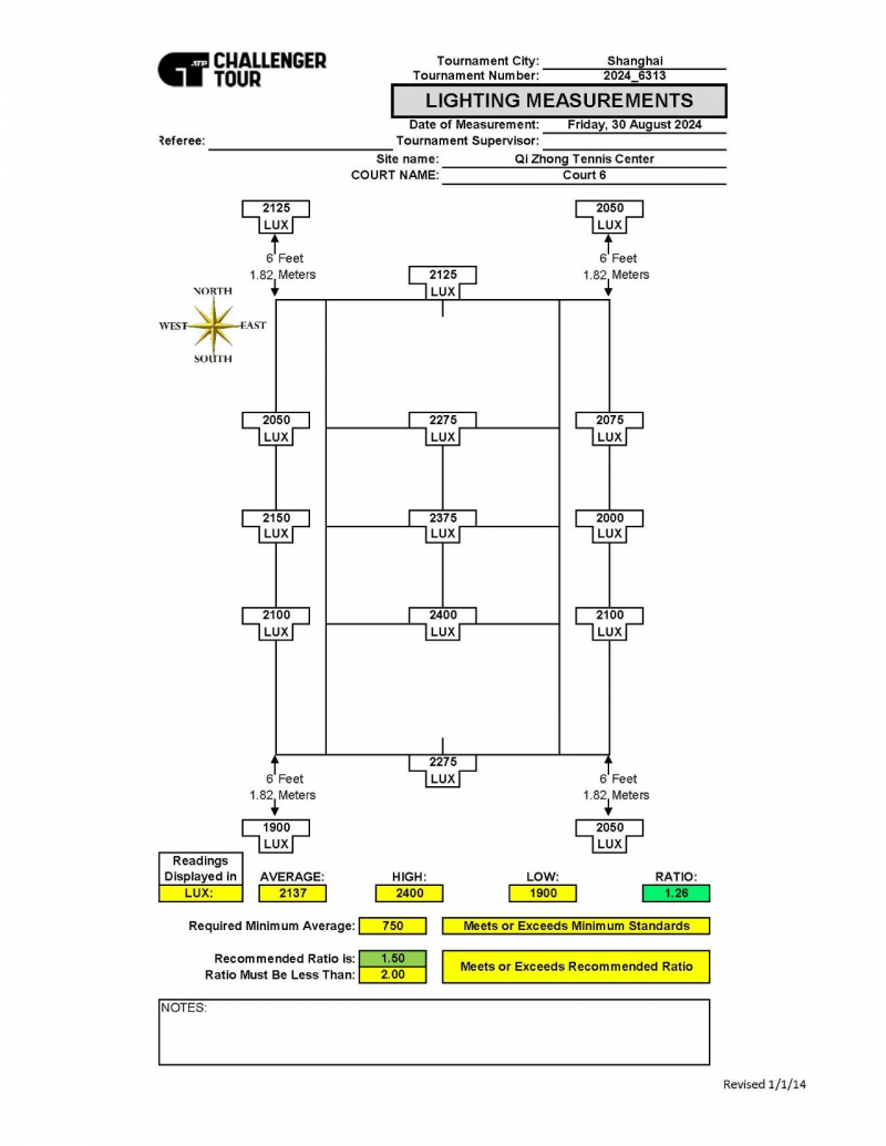 赛倍明全色域照明系统助力上海劳力士大师赛(图9)