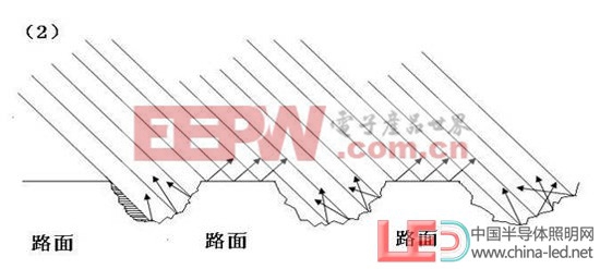 路灯的照明机理介绍(图2)