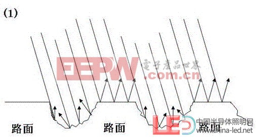 路灯的照明机理介绍(图3)