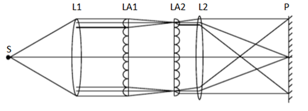 当贝F5对比极米H5一文带你了解什么是复眼透镜(图2)