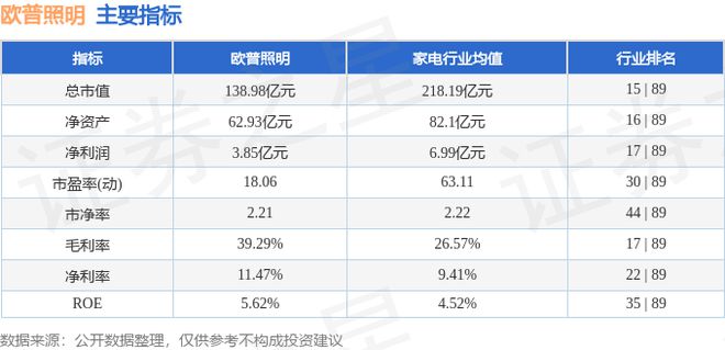 欧普照明（603515）9月30日主力资金净买入125127万元(图3)