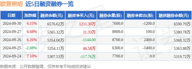 欧普照明（603515）9月30日主力资金净买入125127万元(图2)