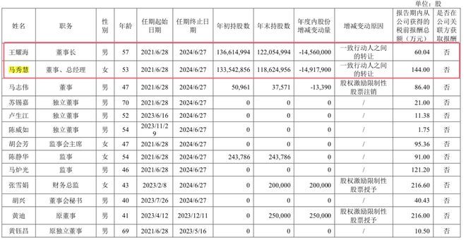 欧普照明马秀慧要拓展智能家居年薪144万元是董事长王耀海两倍(图1)