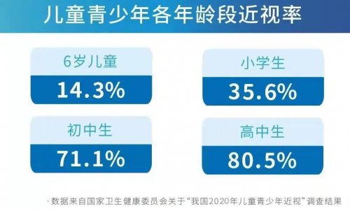 护眼灯行业分水岭渐显书客革命性创新成为企业扩容市场的第一动力(图3)