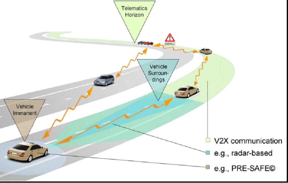 超乎你的想象最热的10个智能网联新功能真不是吹牛一看便知(图21)