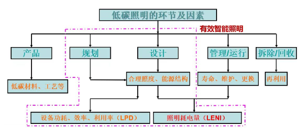 打造上海夜景旅游新IP《上海市景观照明规划(2024-2035年)》出炉(图5)