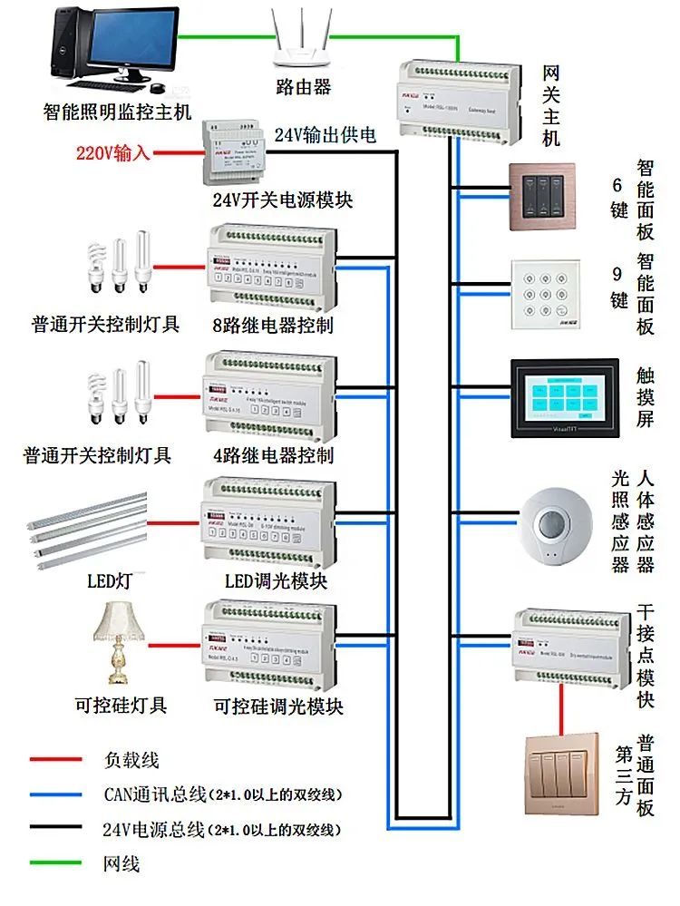 智能照明控制系统有哪些优势及功能应用(图1)