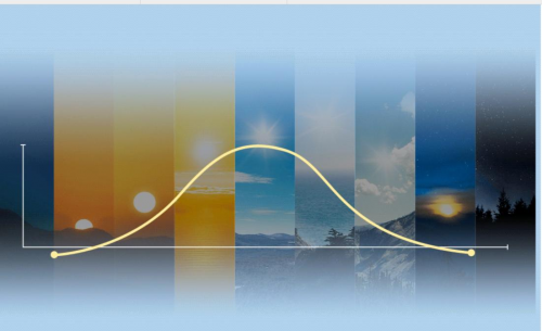 雷士照明伴生适然光技术｜更健康更智适自然照亮生活每一刻(图2)