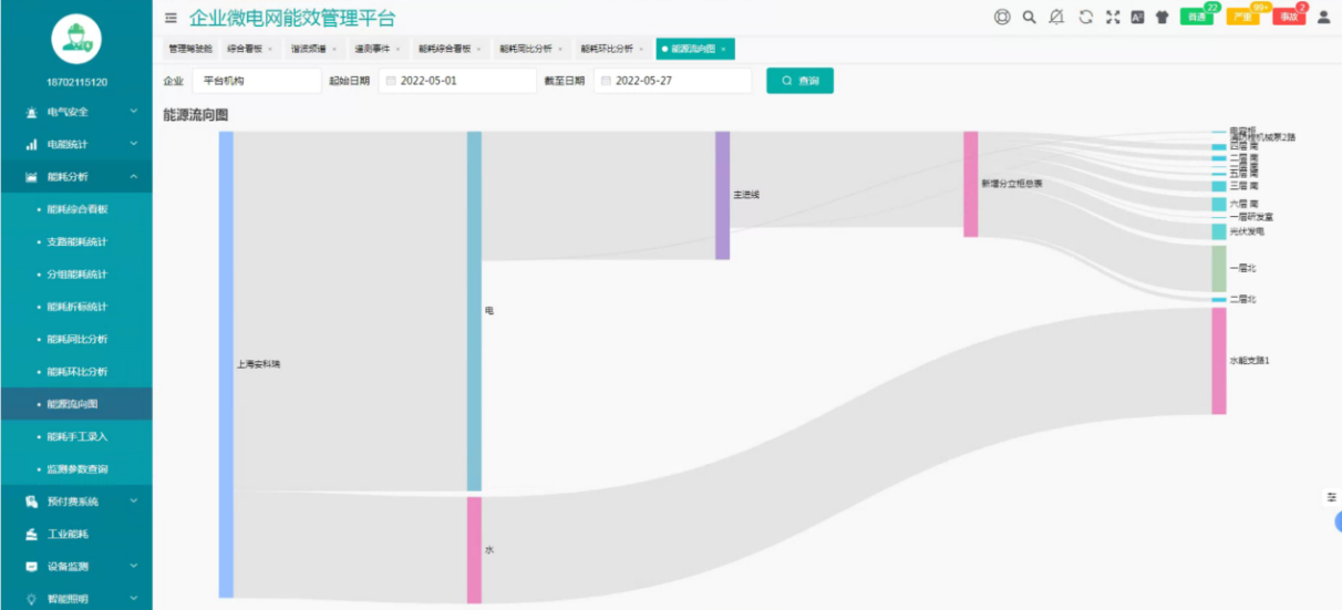 浅析智能照明控制系统在水电站的设计与应用(图3)
